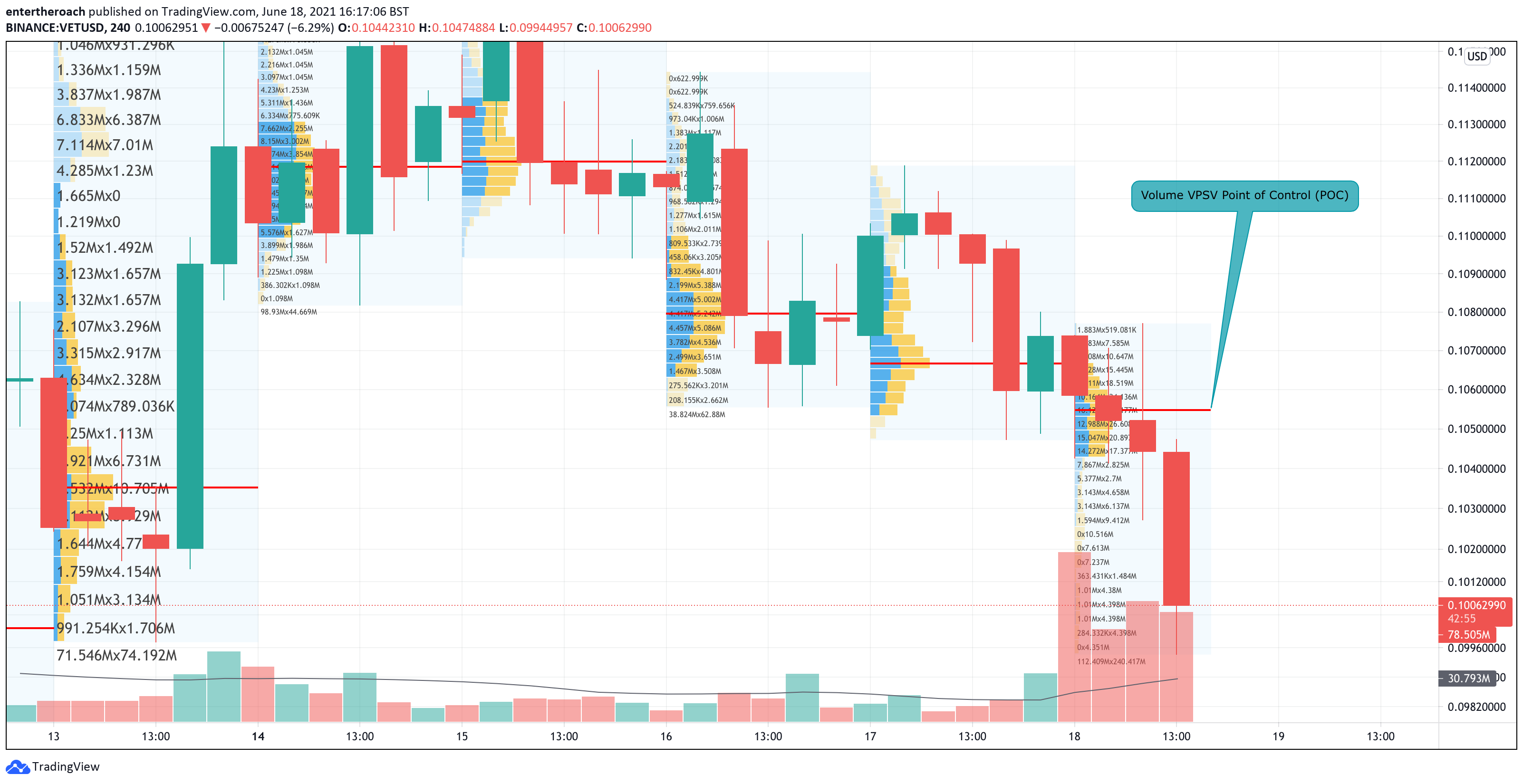  Chart Image