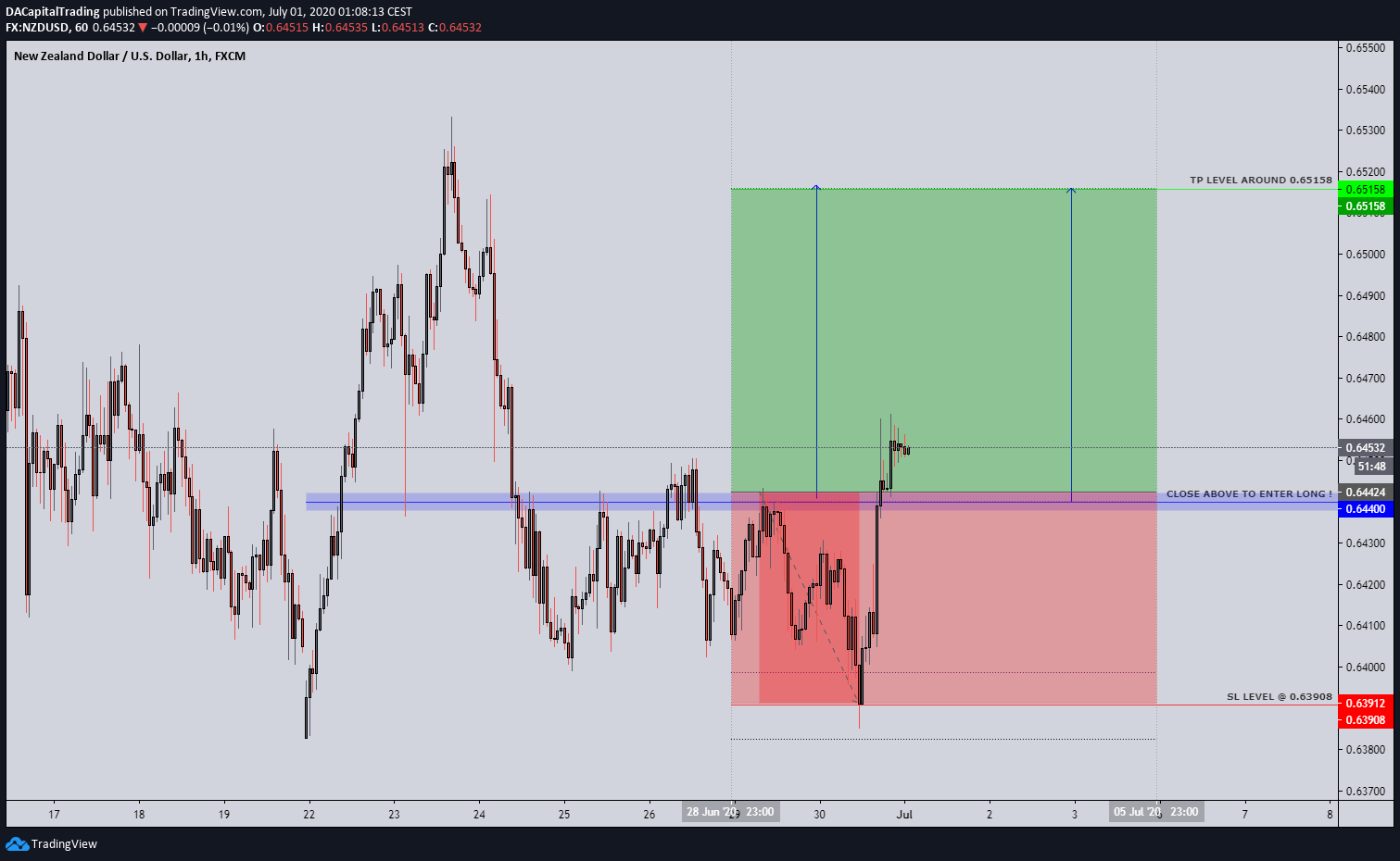  Chart Image