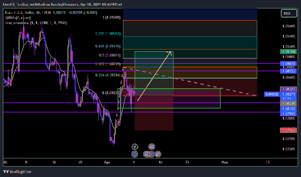 FX:EURUSD Chart Image by LuxeFX_Trading