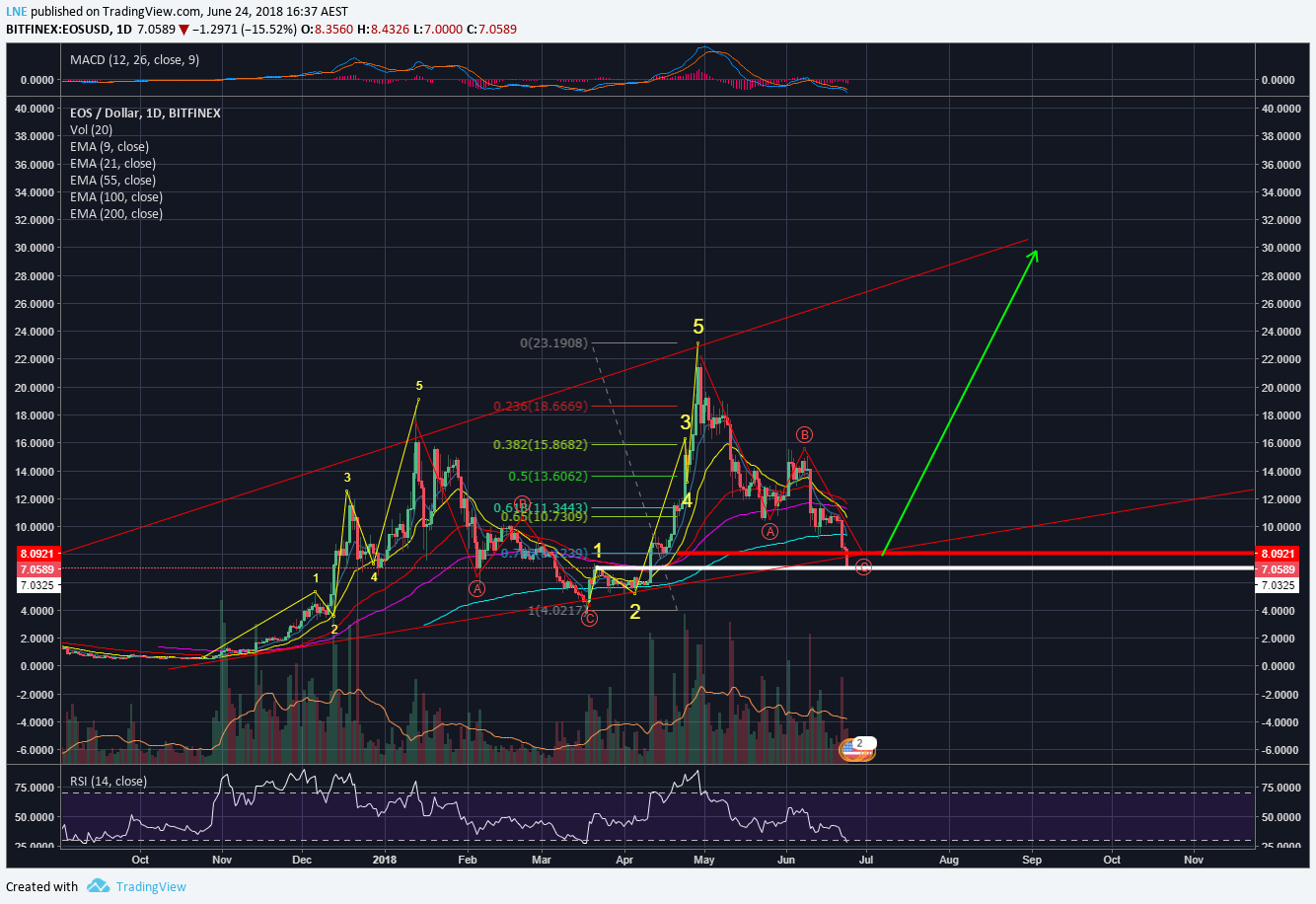  Chart Image