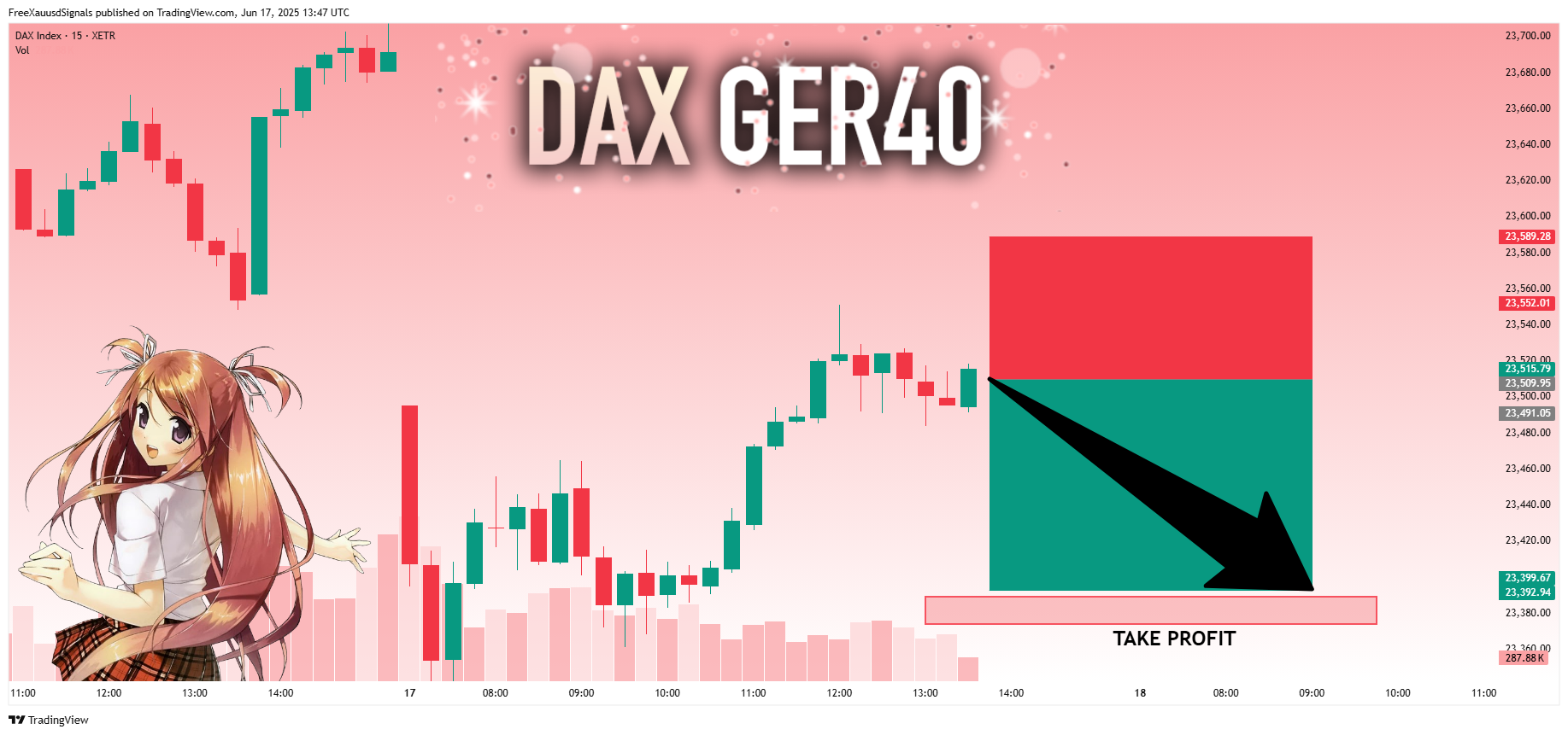 XETR_DLY:DAX Chart Image by FreeXauusdSignals