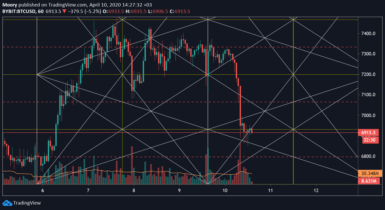  Chart Image