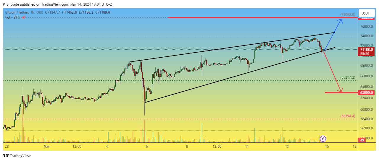 OKX:BTCUSDT Chart Image by P_S_trade