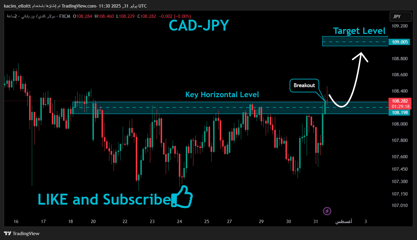 FX:CADJPY Chart Image by kacim_elloitt