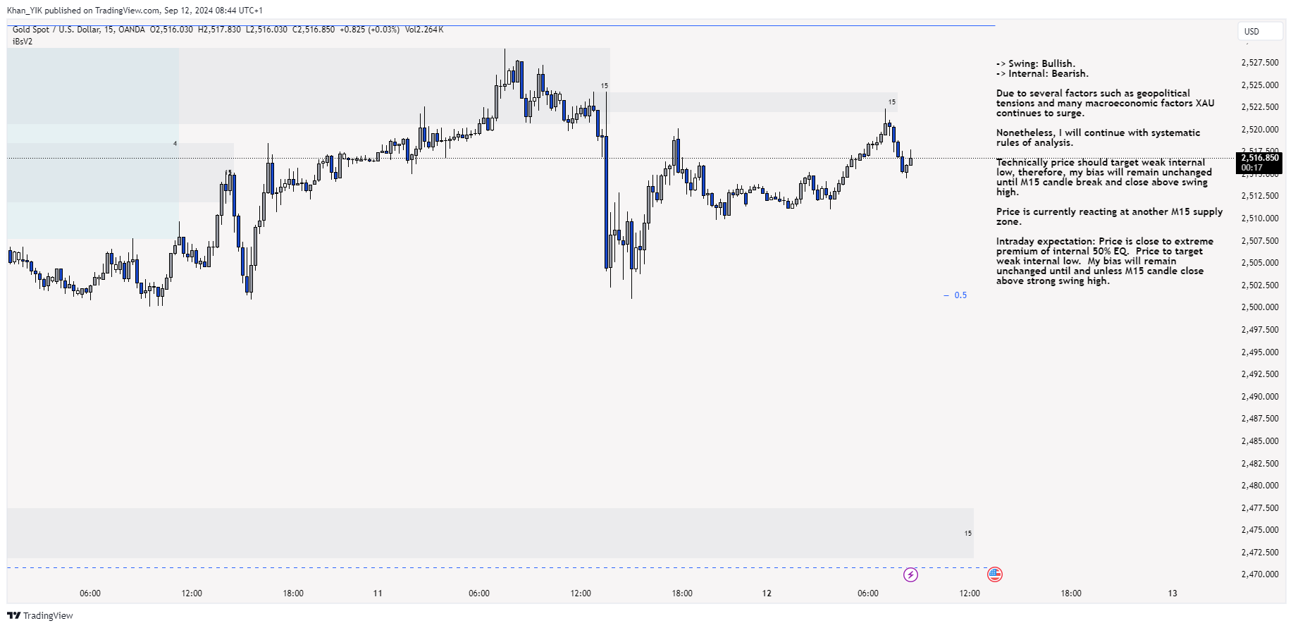 OANDA:XAUUSD Chart Image by Khan_YIK