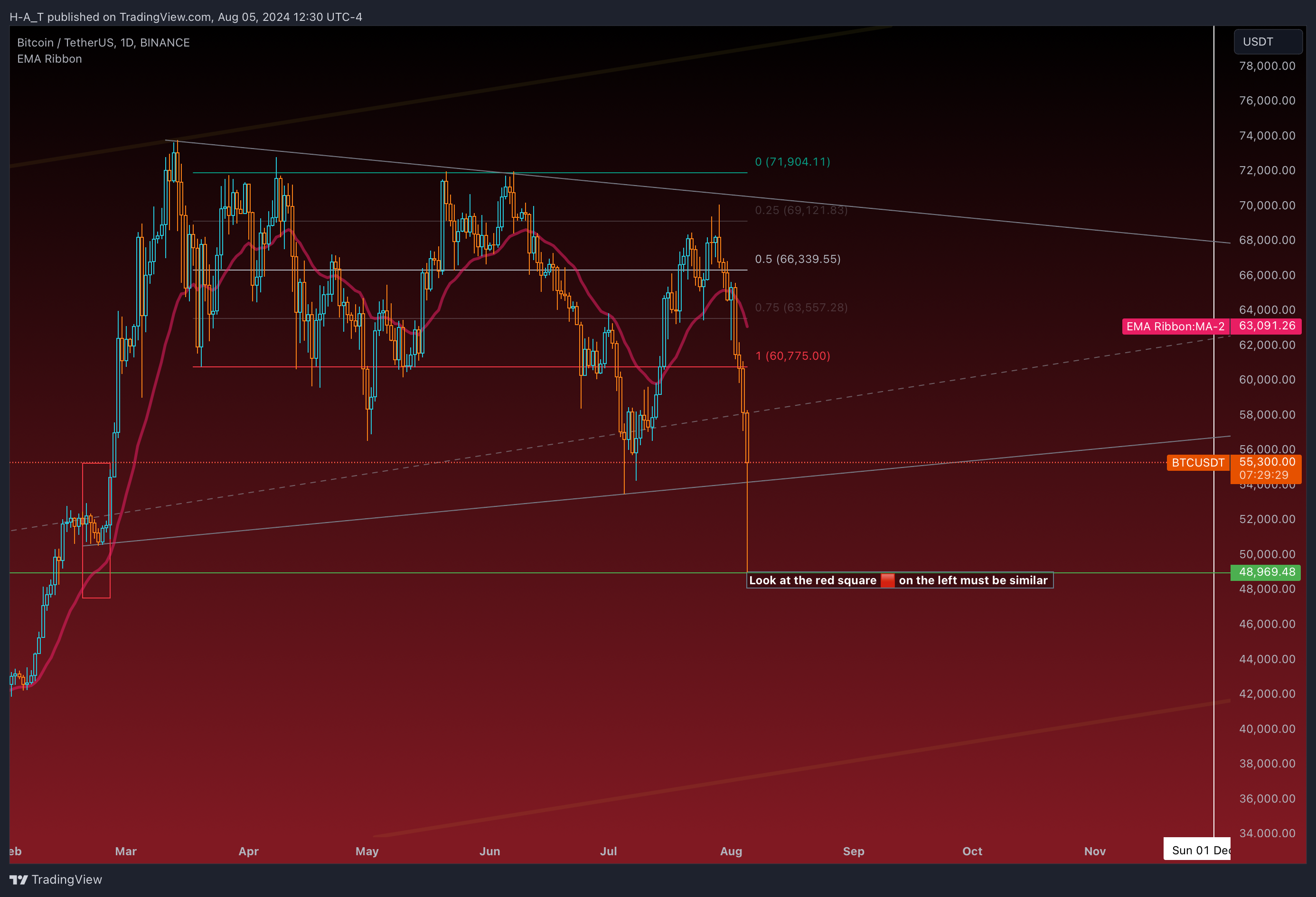 BINANCE:BTCUSDT Chart Image by H-A_T