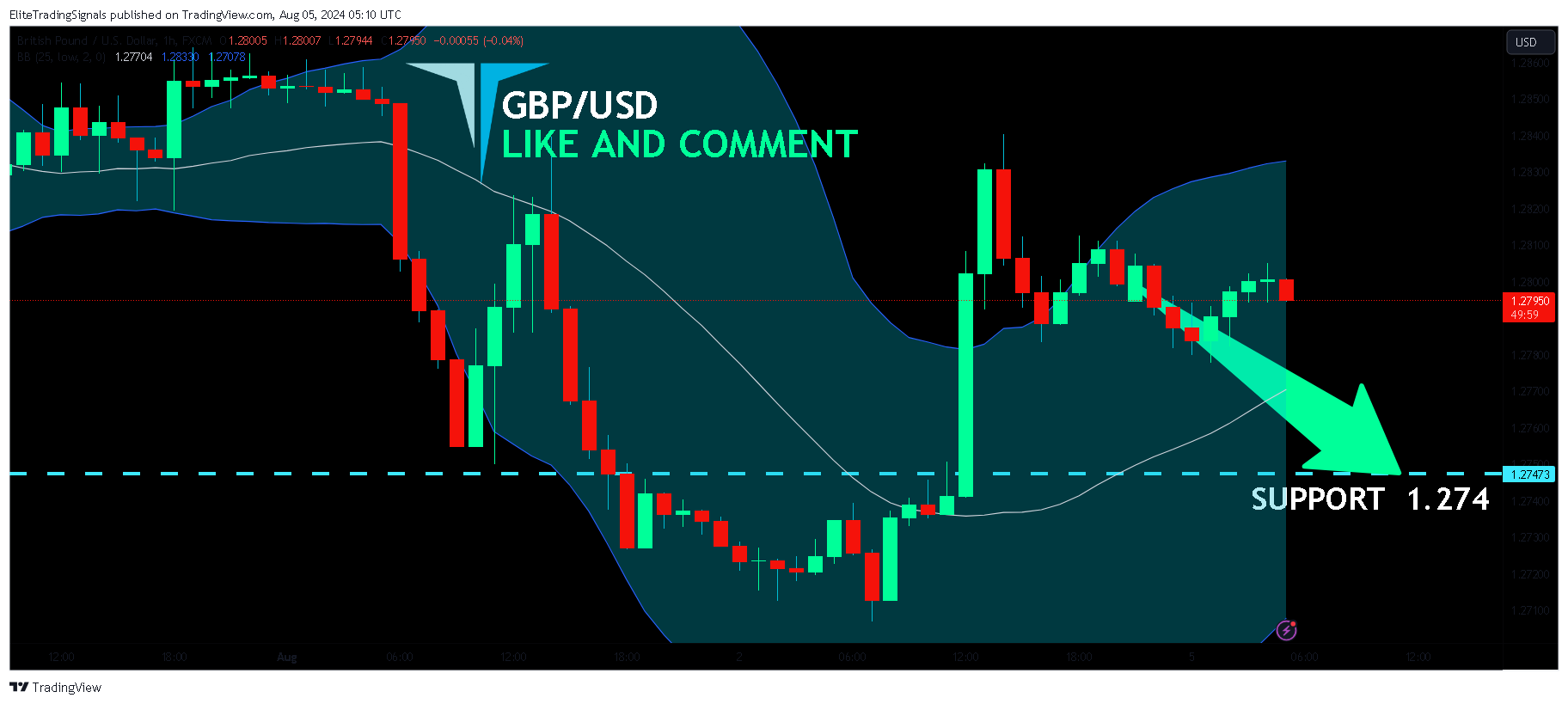 FX:GBPUSD Chart Image by EliteTradingSignals