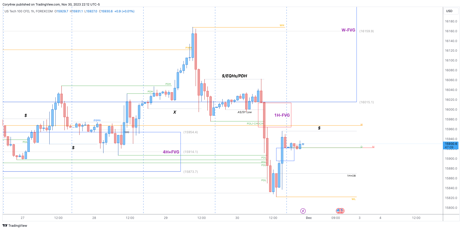 FOREXCOM:NSXUSD Chart Image by Cory4rex
