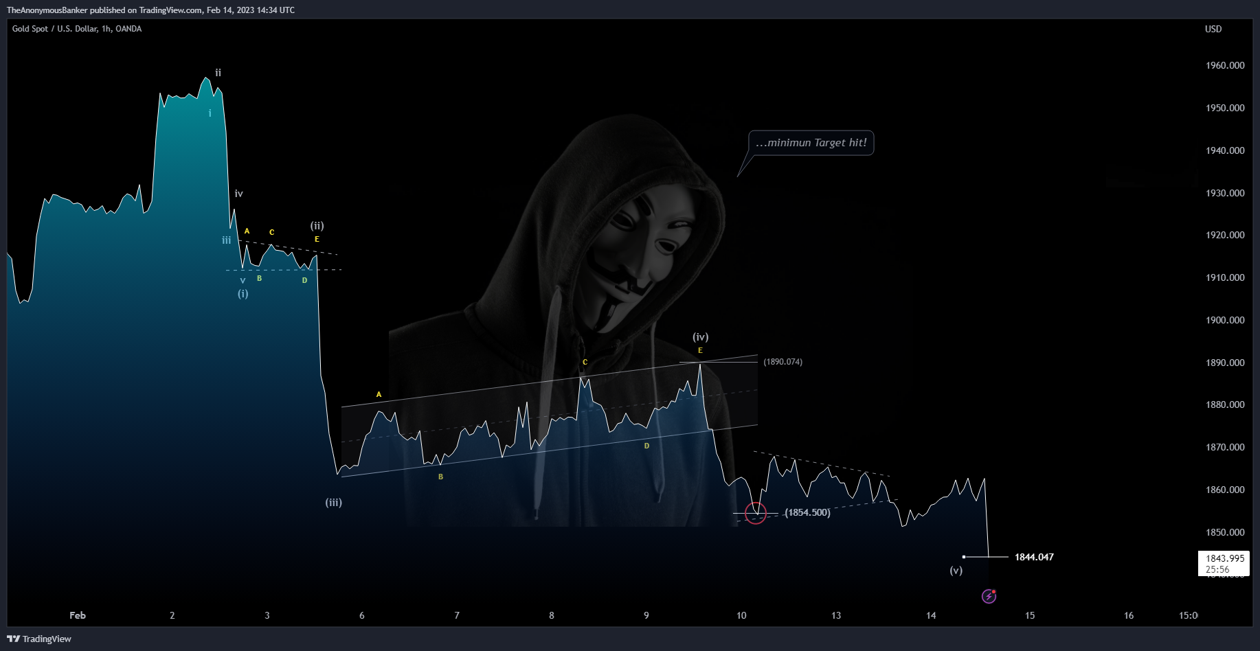 OANDA:XAUUSD Chart Image by TheAnonymousBanker
