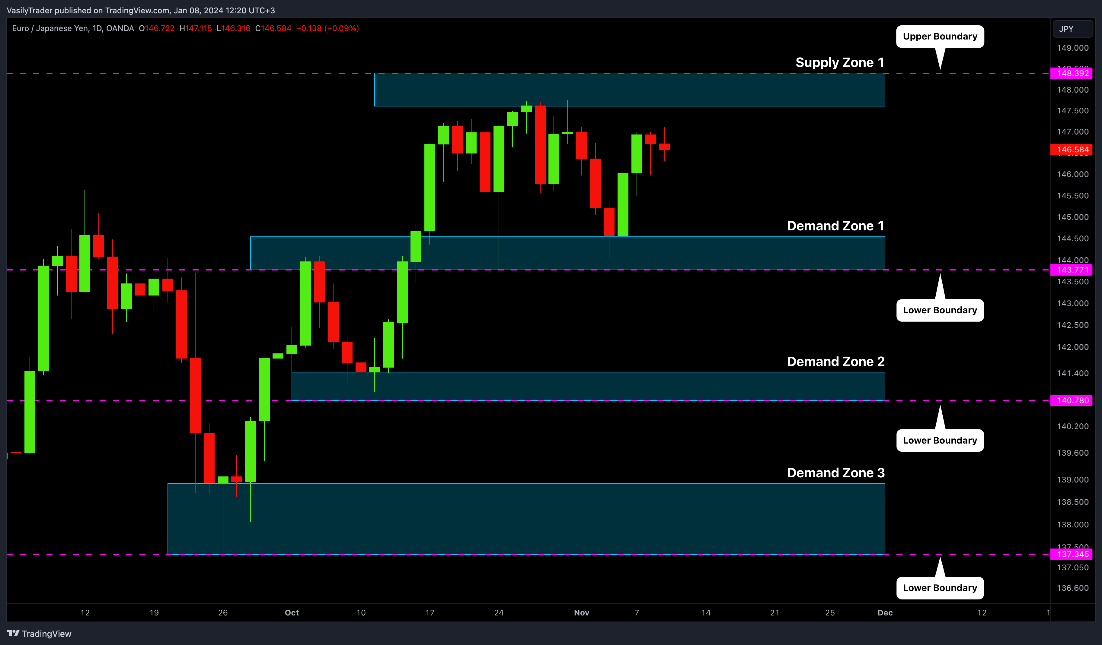 OANDA:EURJPY Chart Image by VasilyTrader