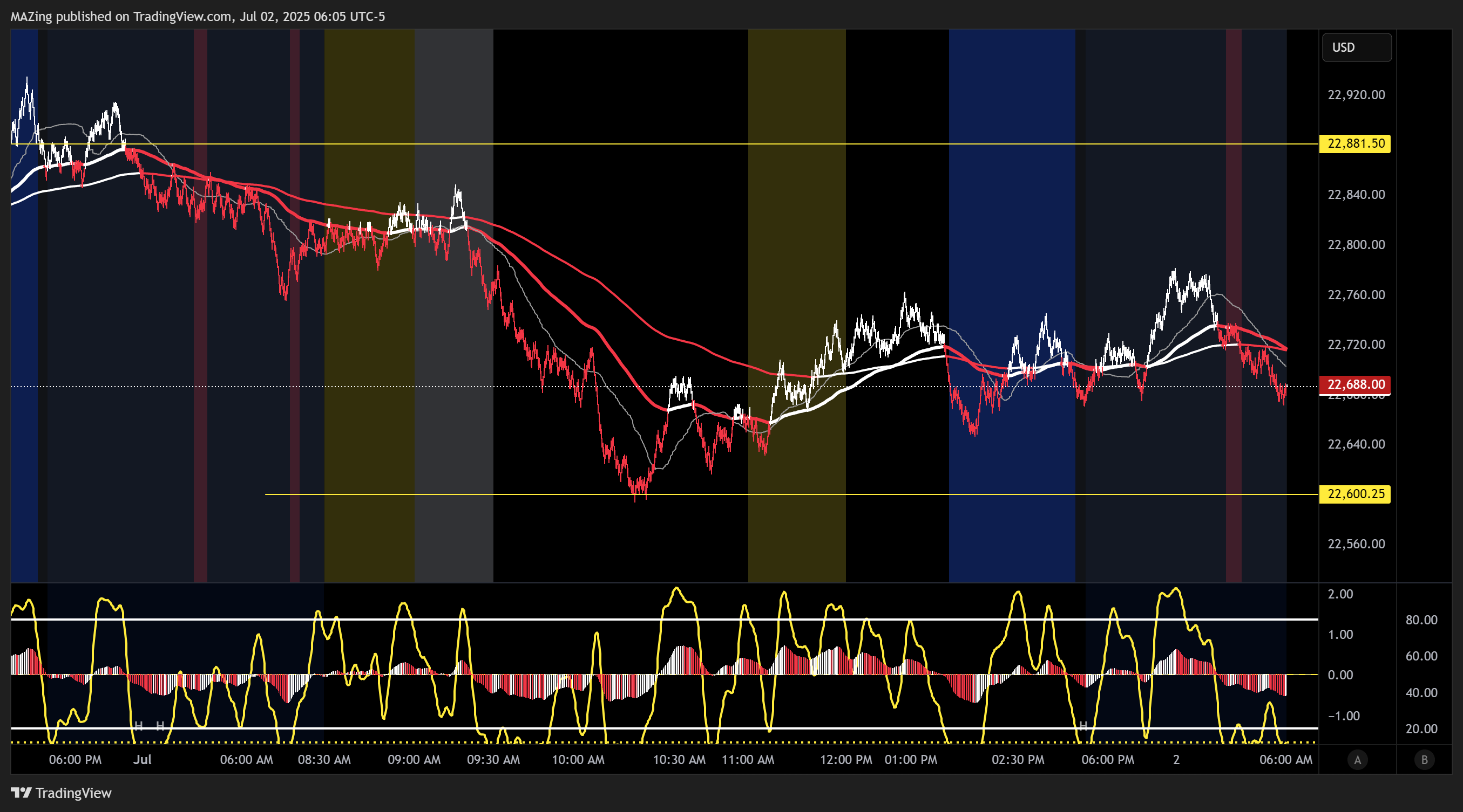 CME_MINI:NQ1! Chart Image by MAZing