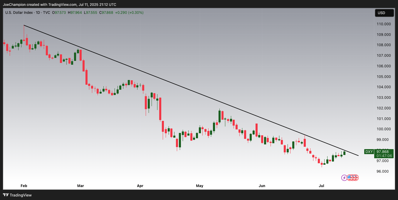 TVC:DXY Chart Image by JoeChampion