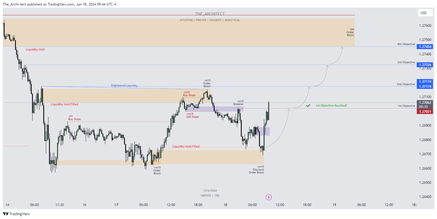 OANDA:GBPUSD Chart Image by The_Archi-tect
