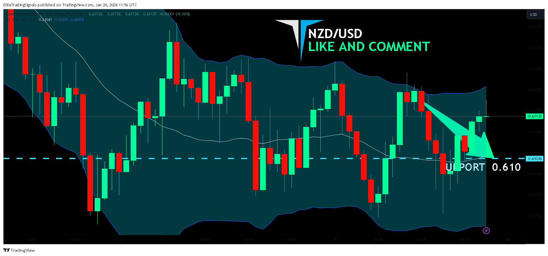 FX:NZDUSD Chart Image by EliteTradingSignals