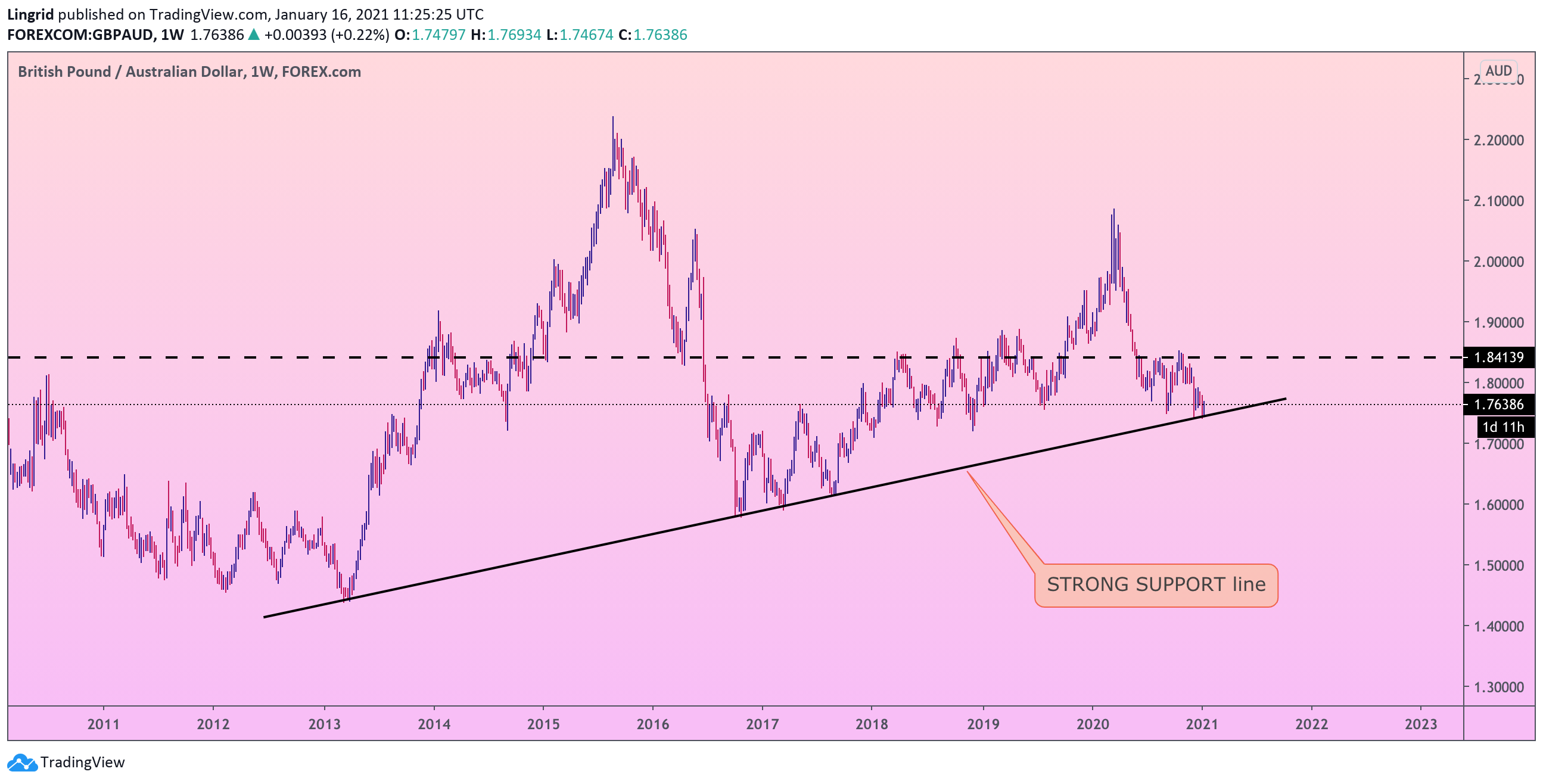  Chart Image