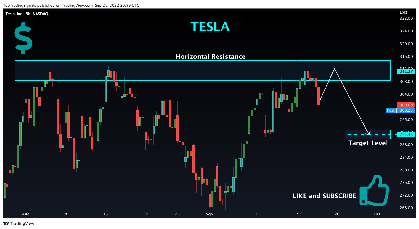 NASDAQ:TSLA Chart Image by TopTradingSignals