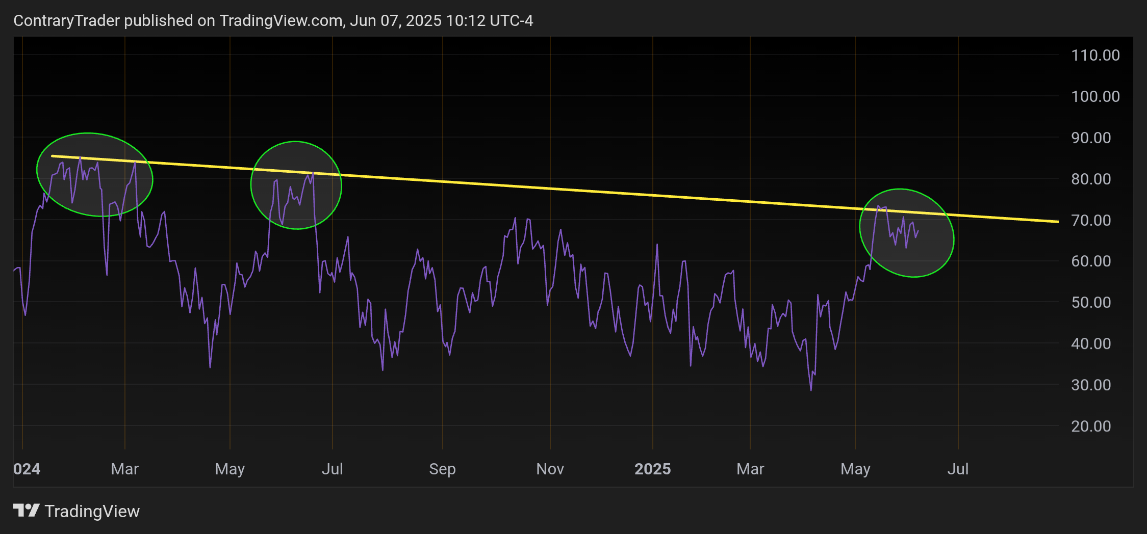 BATS:NVDA Chart Image by ContraryTrader