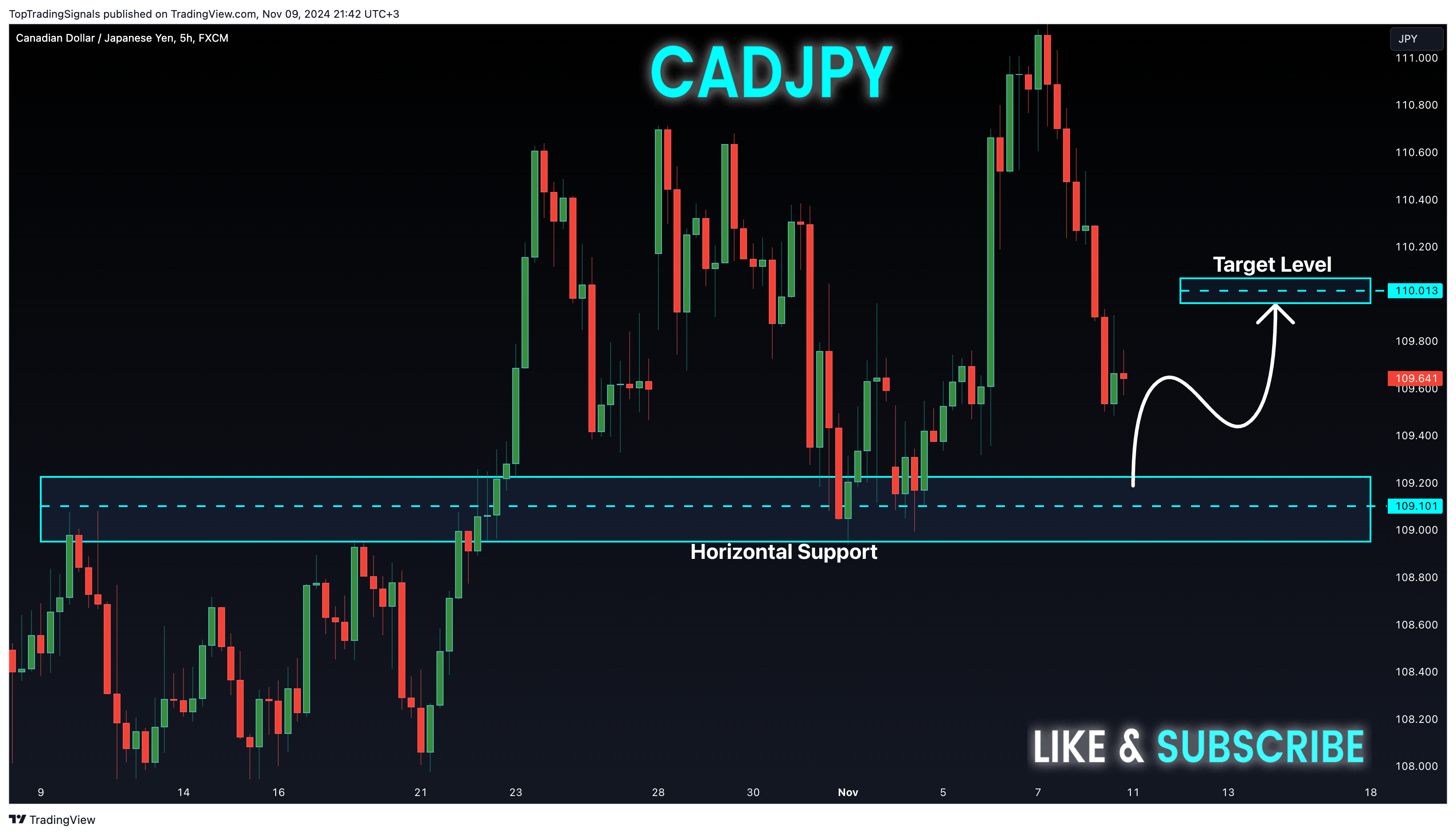 FX:CADJPY Chart Image by TopTradingSignals