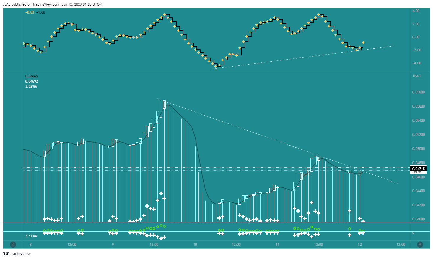 BINANCE:ARPAUSDT Chart Image by JSAL
