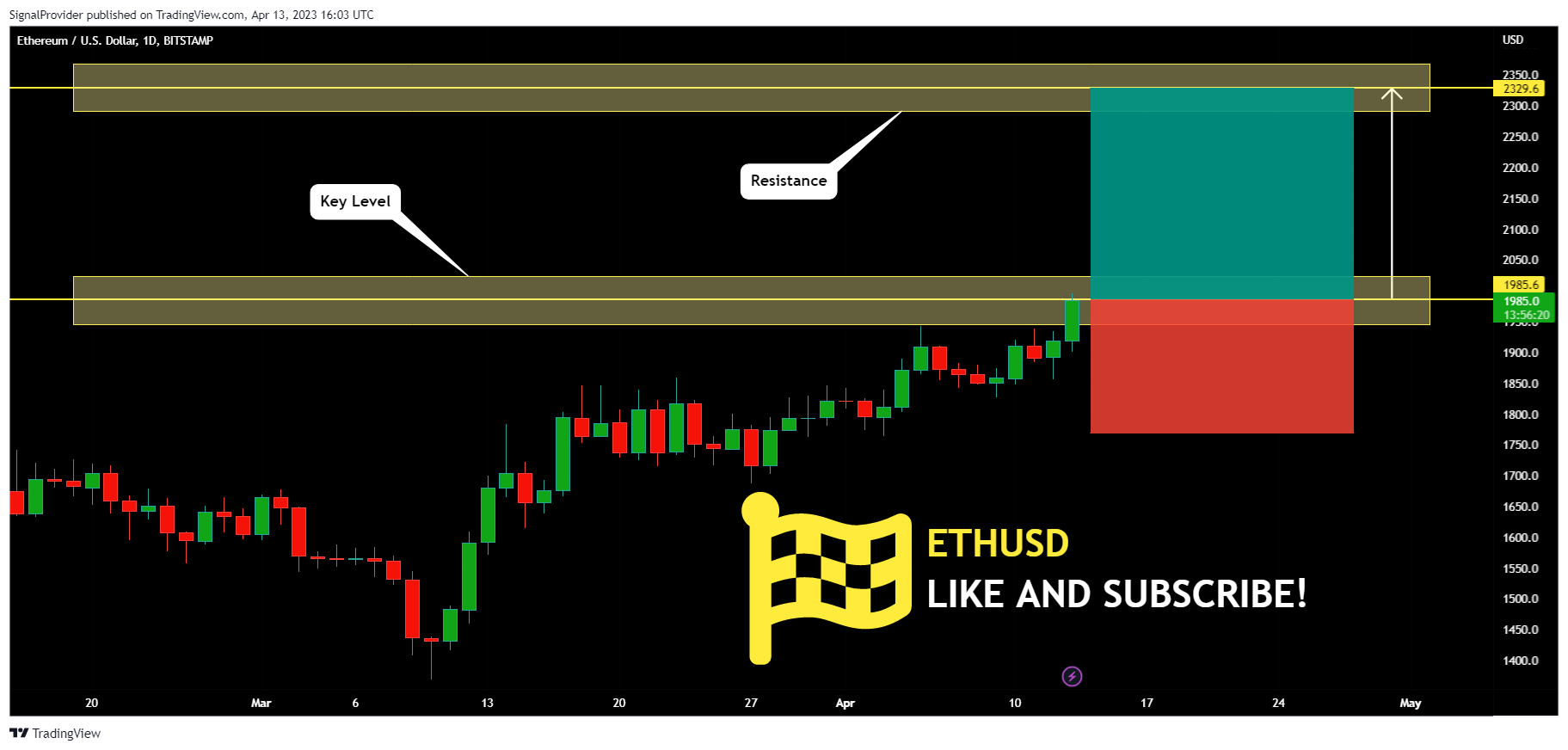 BITSTAMP:ETHUSD Chart Image by SignalProvider