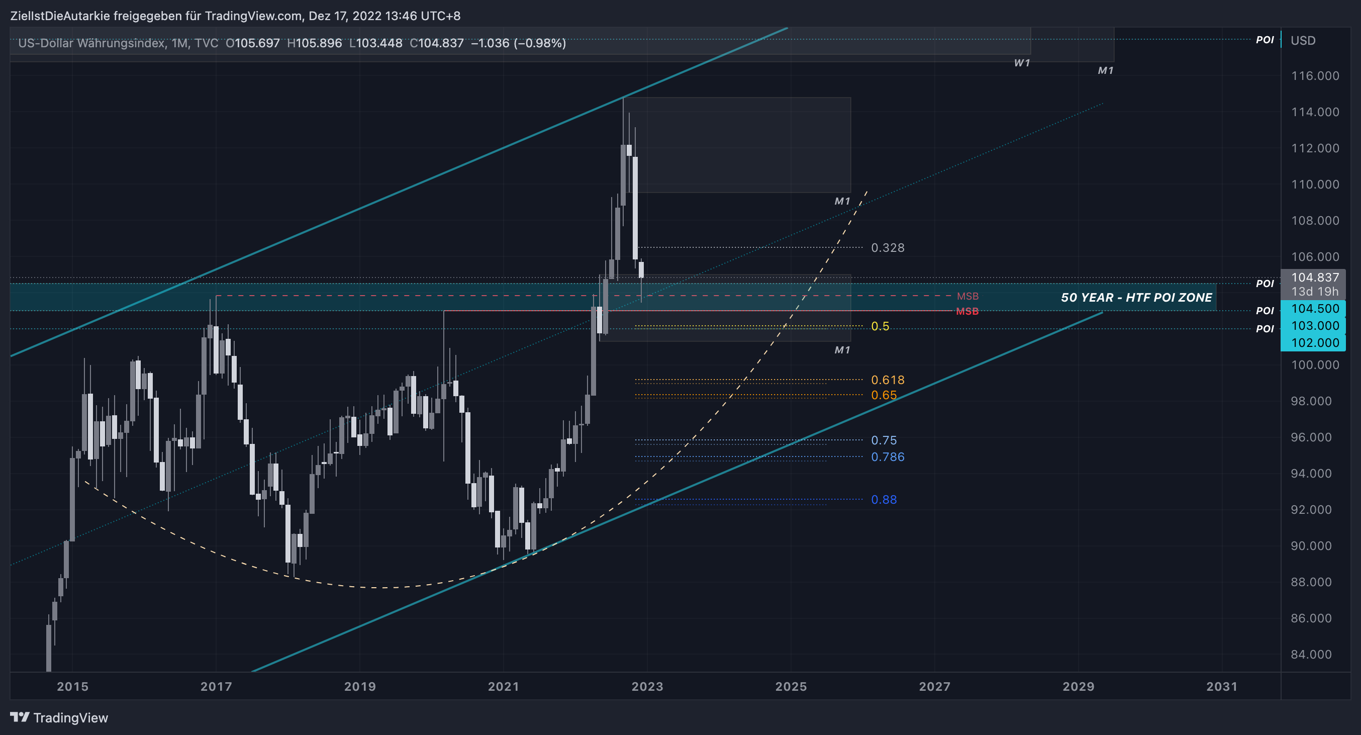 TVC:DXY Chart Image by ZielIstDieAutarkie
