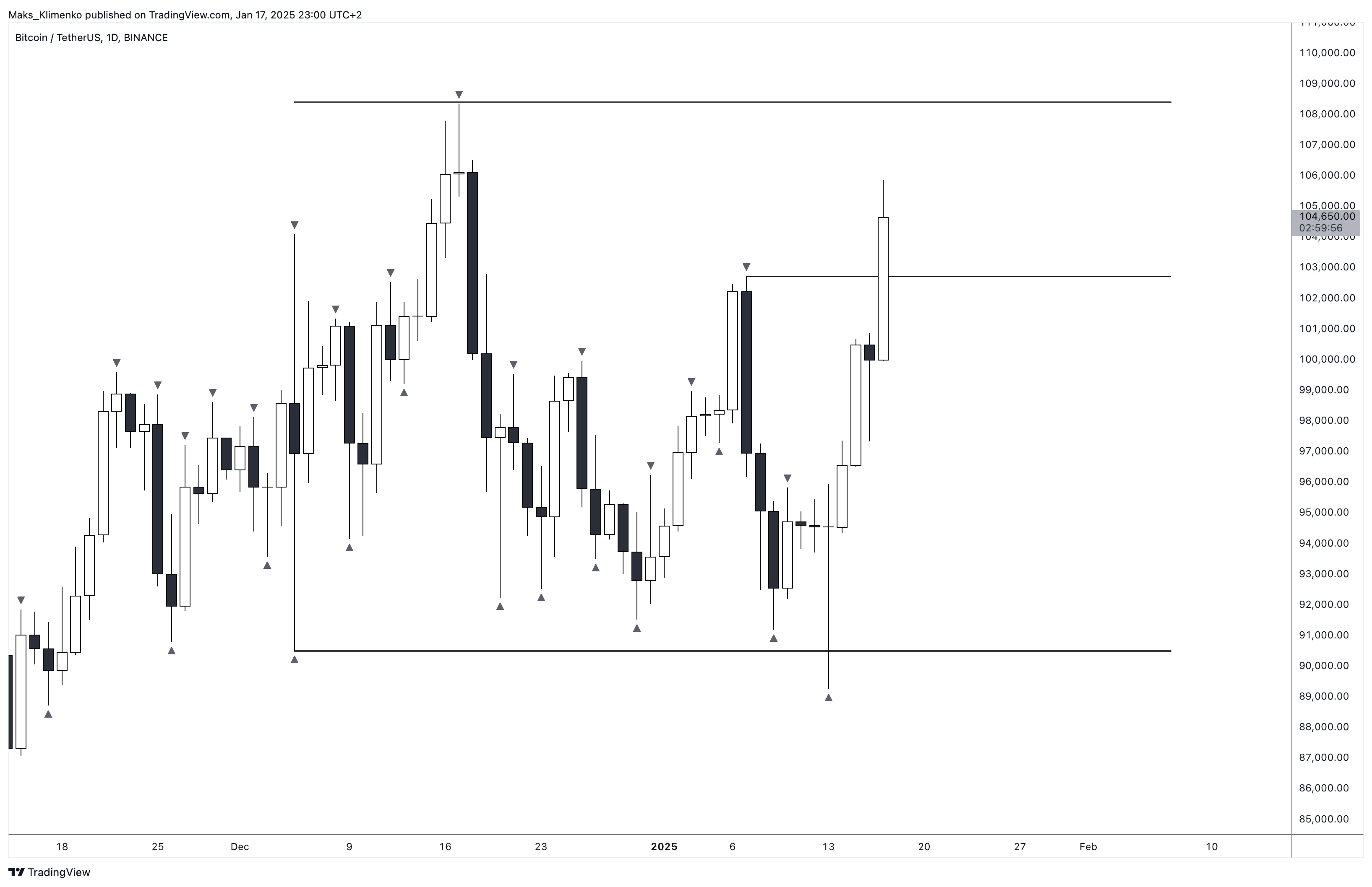 BINANCE:BTCUSDT Chart Image by Maks_Klimenko