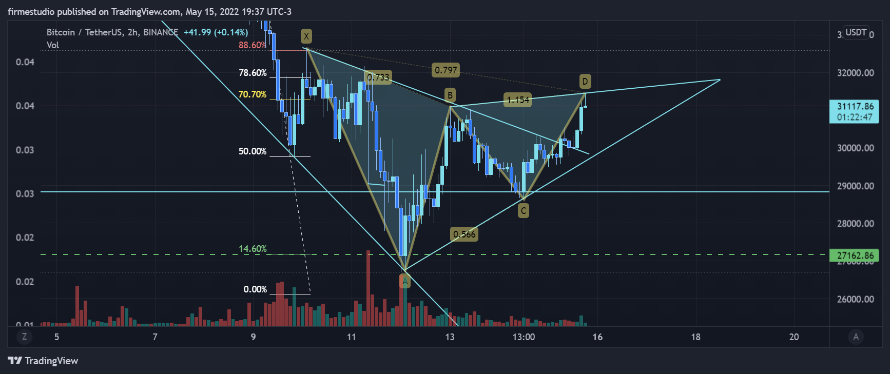 BINANCE:BTCUSDT Chart Image by firmestudio