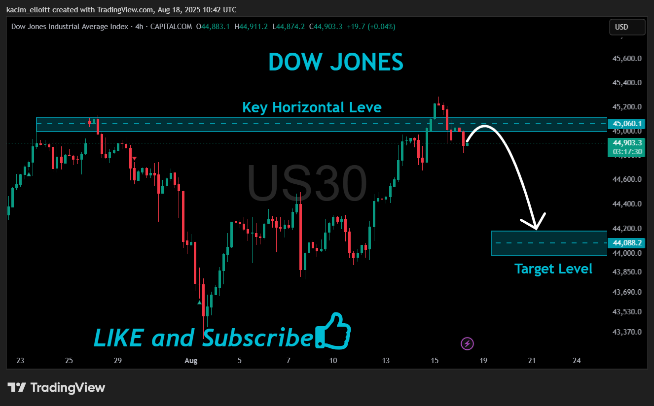 CAPITALCOM:US30 Chart Image by kacim_elloitt