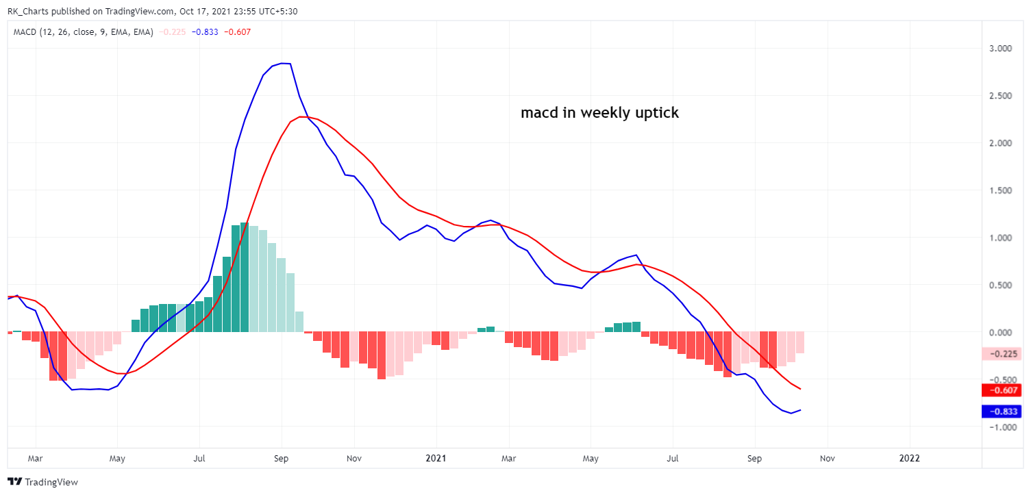 TVC:SILVER Chart Image by RK_Chaarts