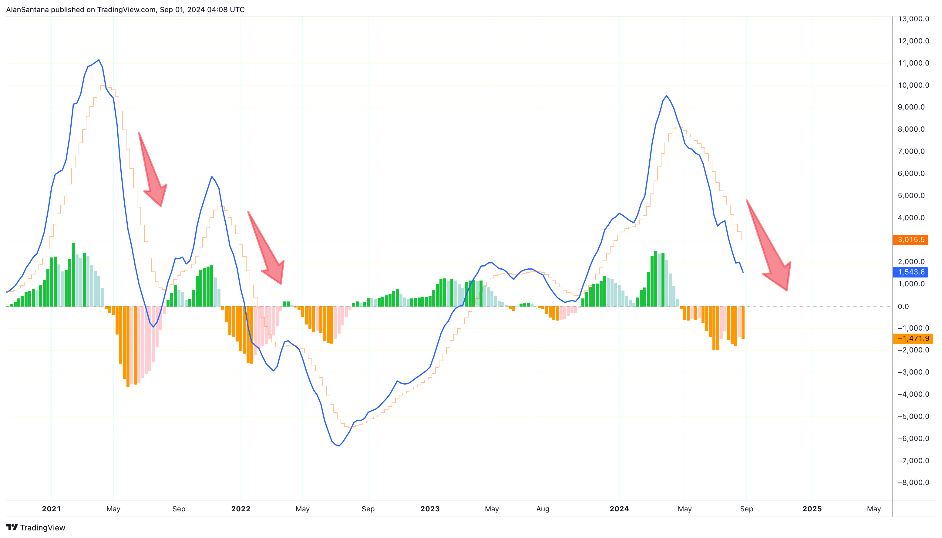 KRAKEN:BTCUSD Chart Image by MasterAnanda