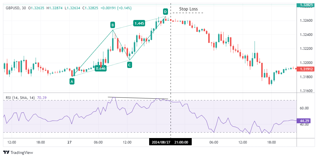 GBPUSD Chart Image