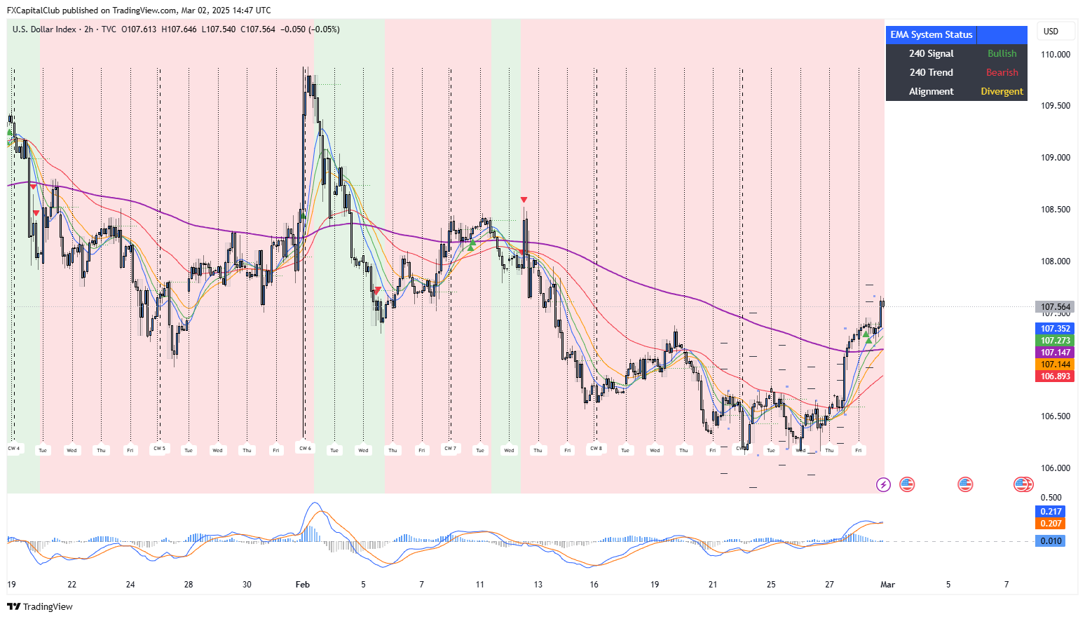 TVC:DXY Chart Image by FXCapitalClub