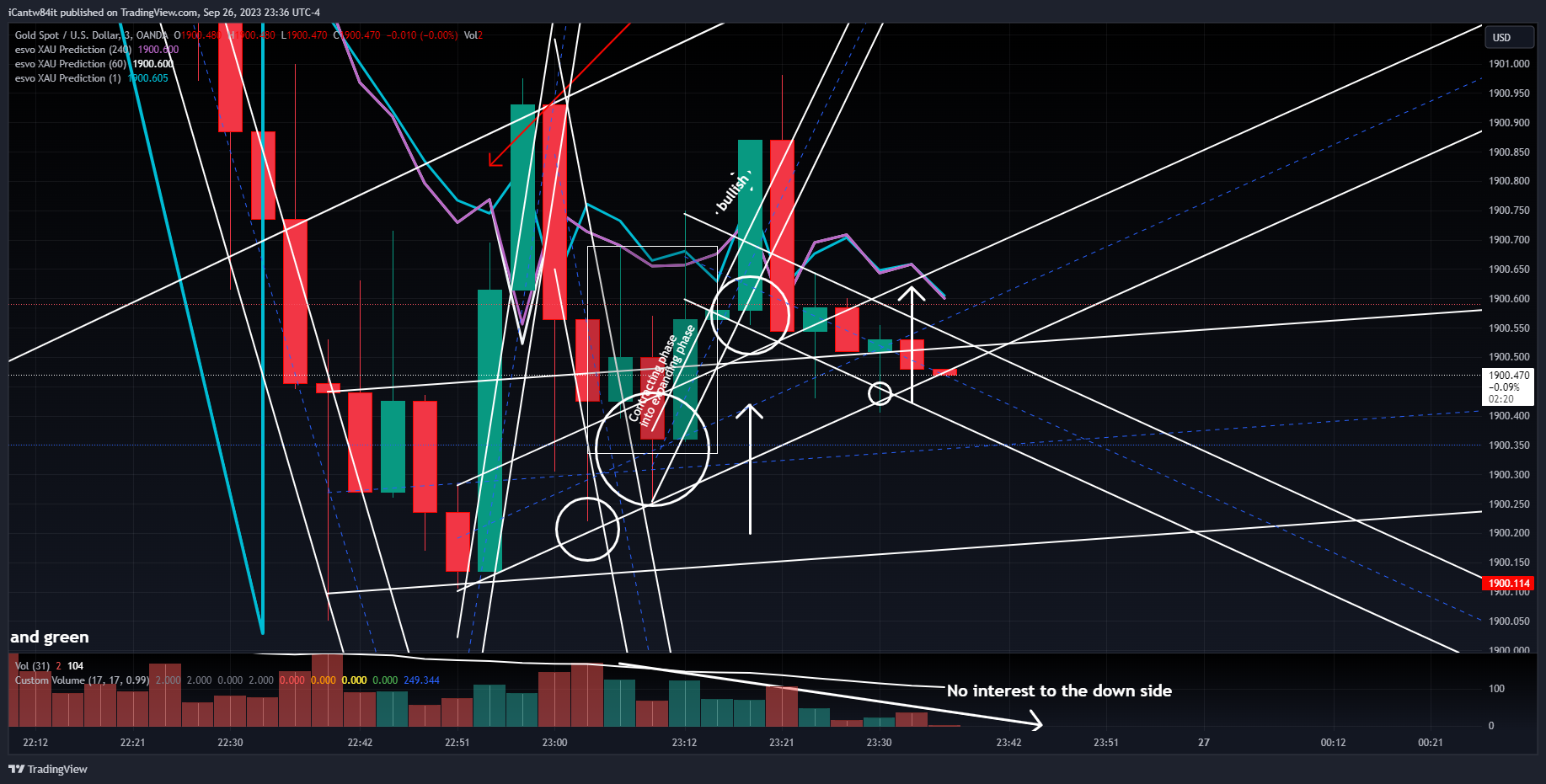 OANDA:XAUUSD Chart Image by iCantw84it