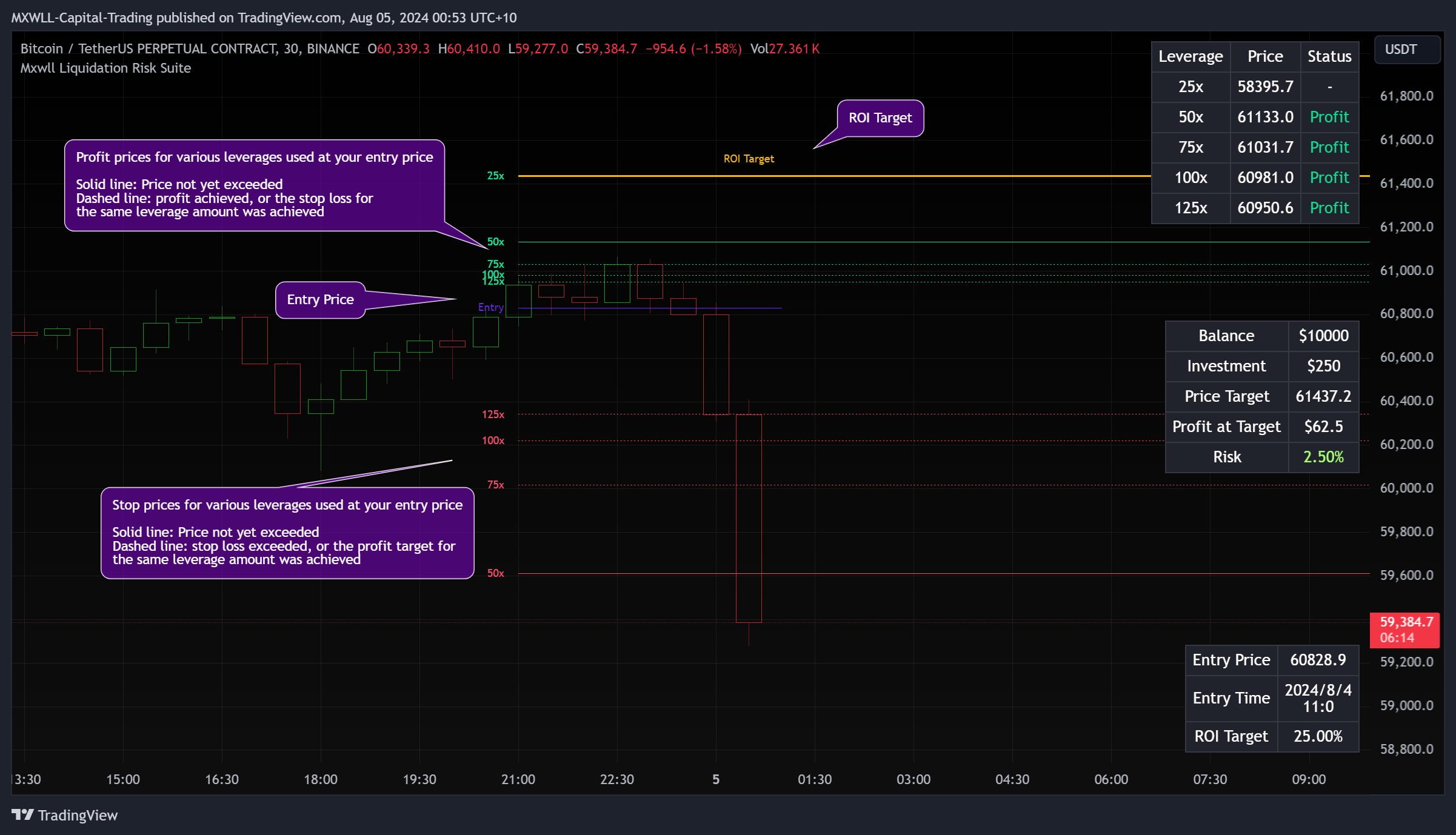 BINANCE:BTCUSDT.P Chart Image by MXWLL-Capital-Trading