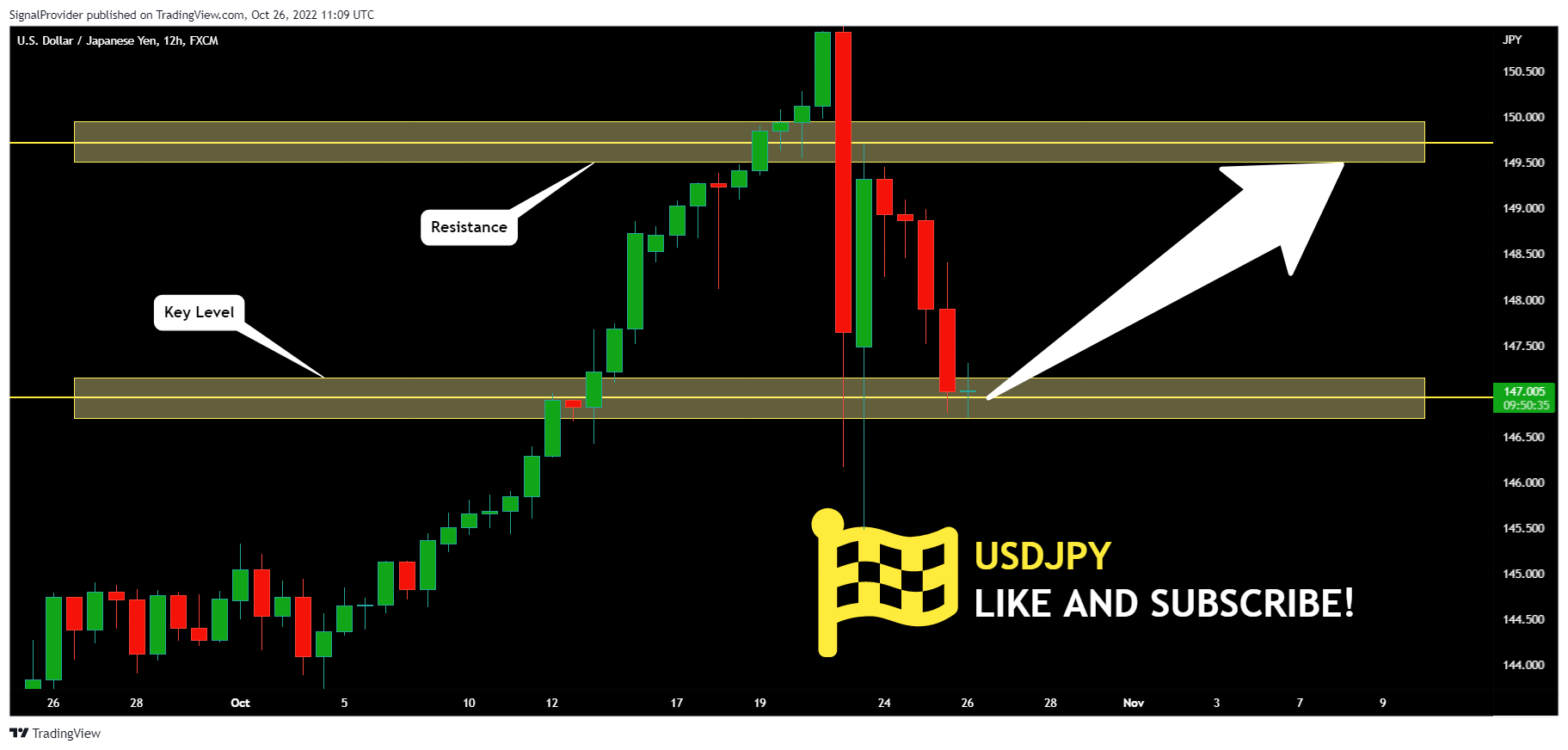 FX:USDJPY Chart Image by SignalProvider