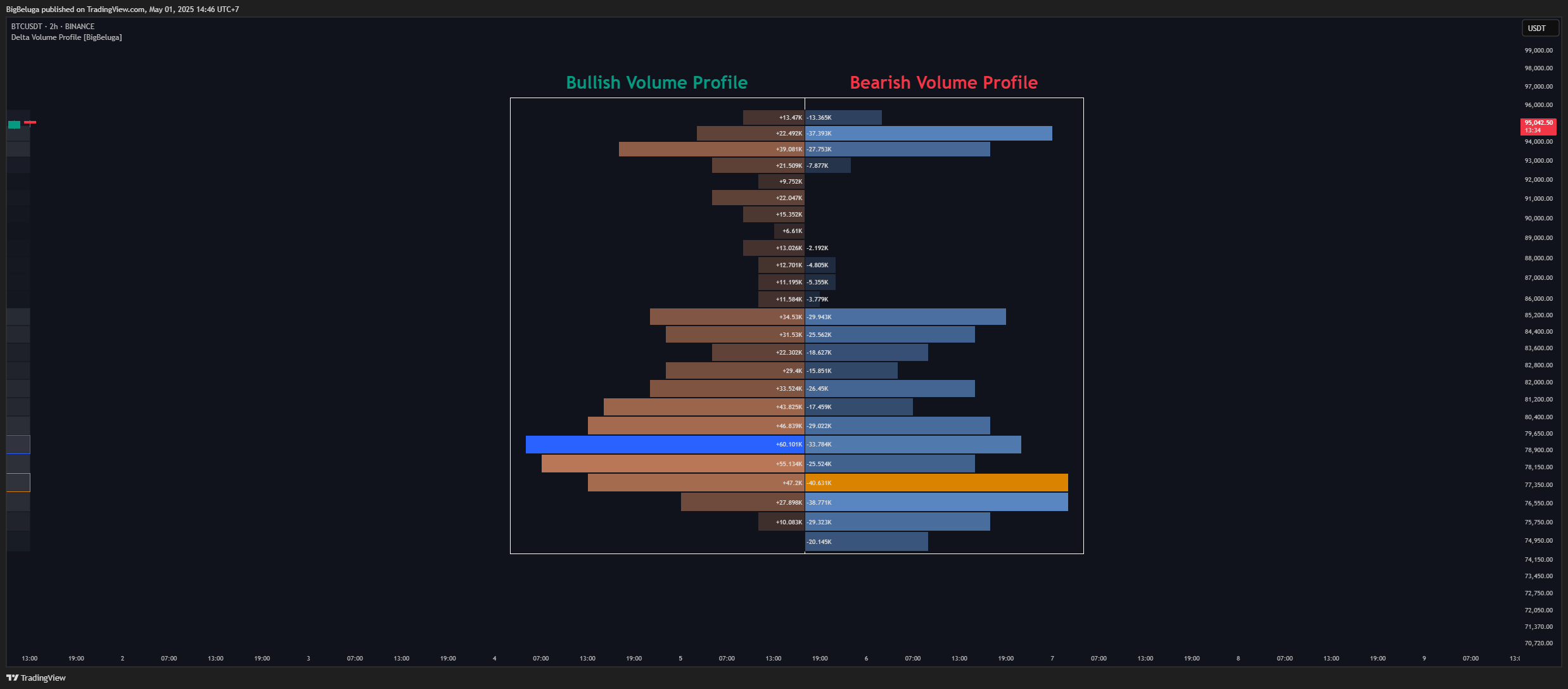 BINANCE:BTCUSDT Chart Image by BigBeluga