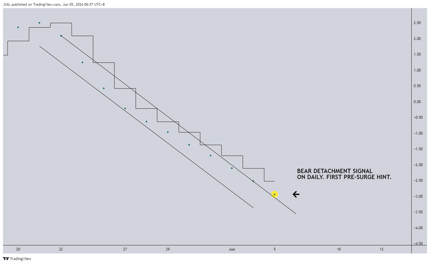 OANDA:XAUUSD Chart Image by JSAL