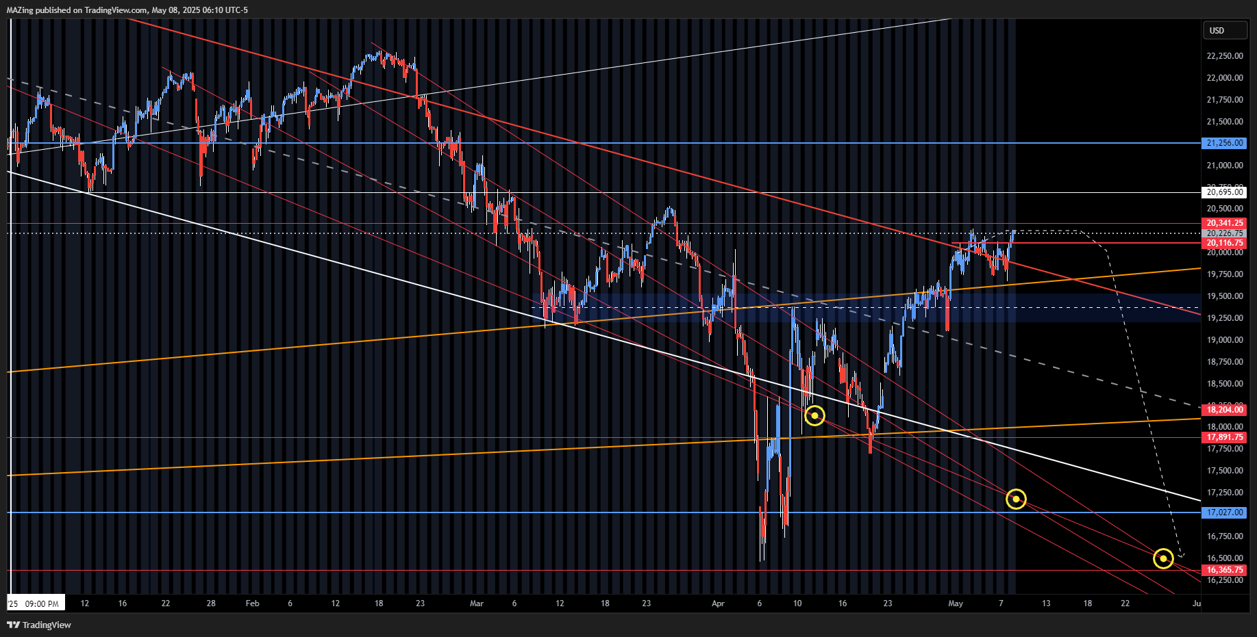 CME_MINI:NQ1! Chart Image by MAZing