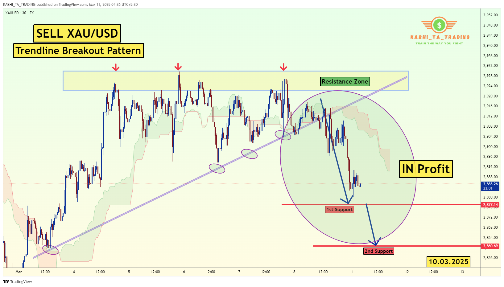FX:XAUUSD Chart Image by KABHI_TA_TRADING