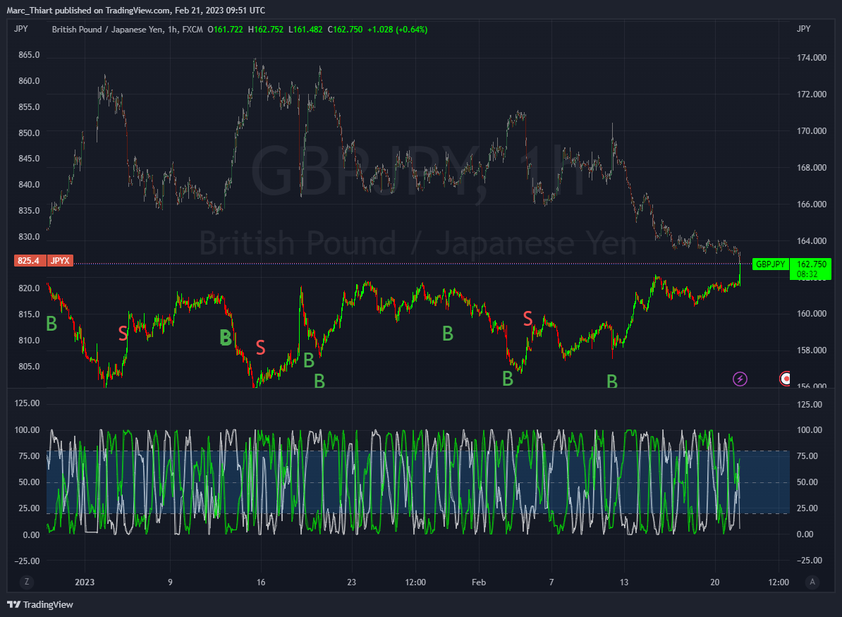 FX:GBPJPY Chart Image by Marc_Thiart