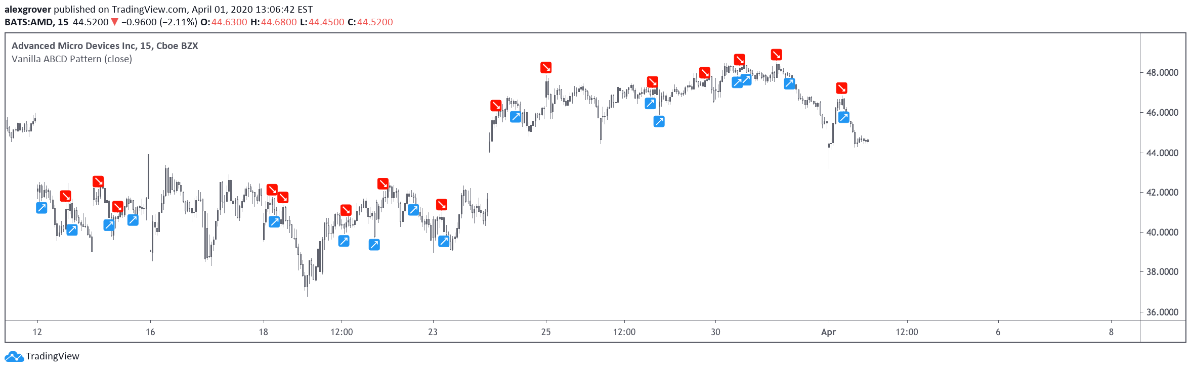  Chart Image