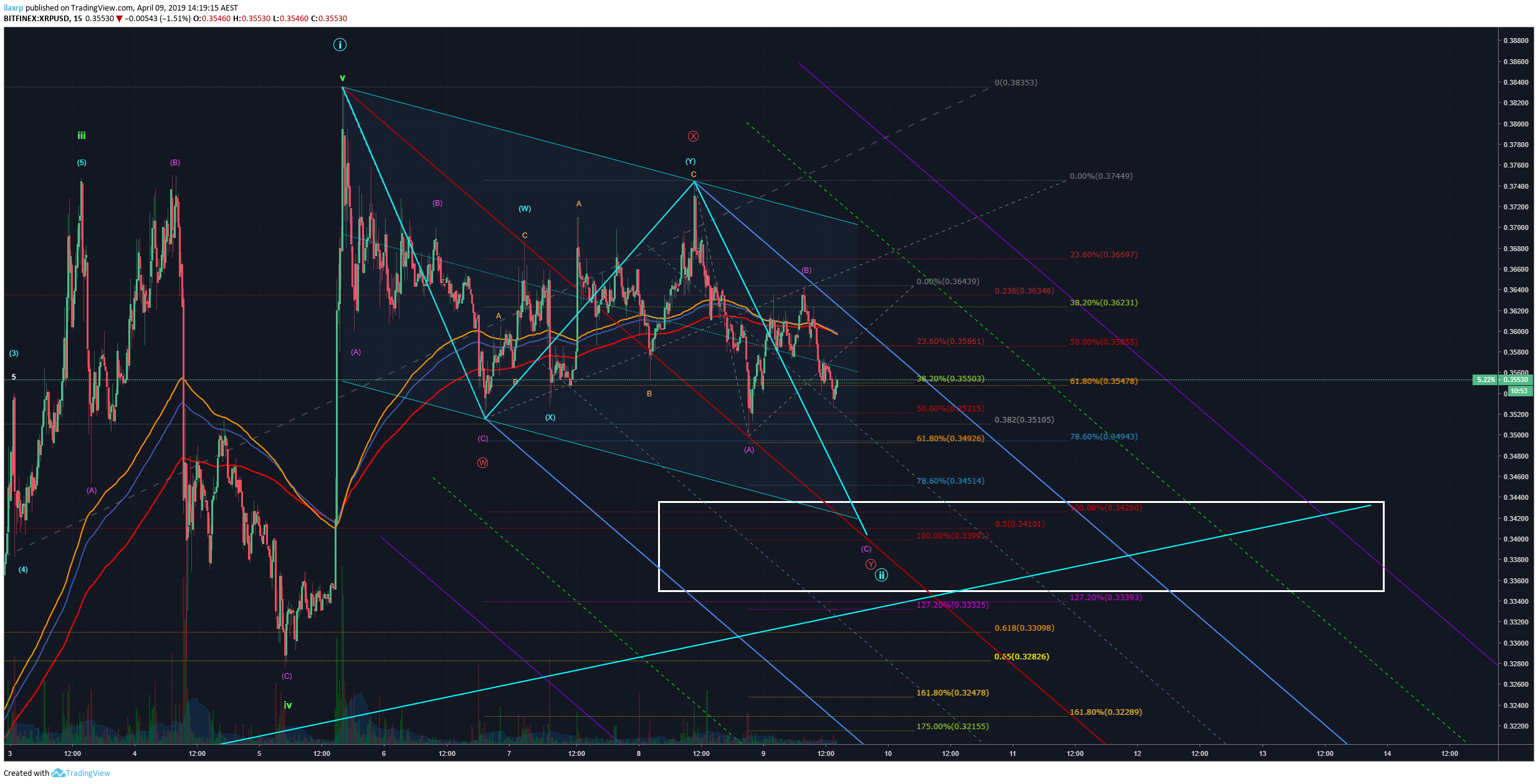  Chart Image