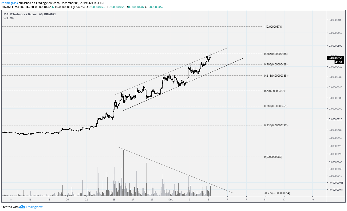  Chart Image