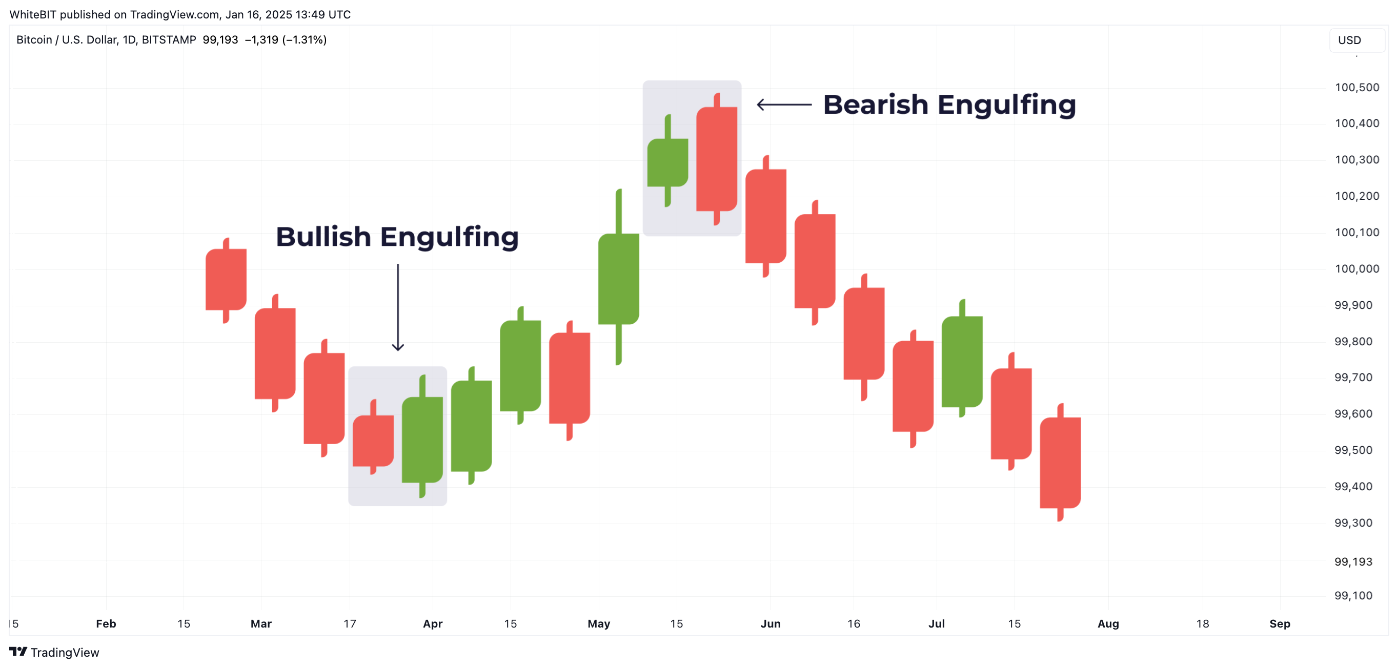 BITSTAMP:BTCUSD Chart Image by WhiteBIT