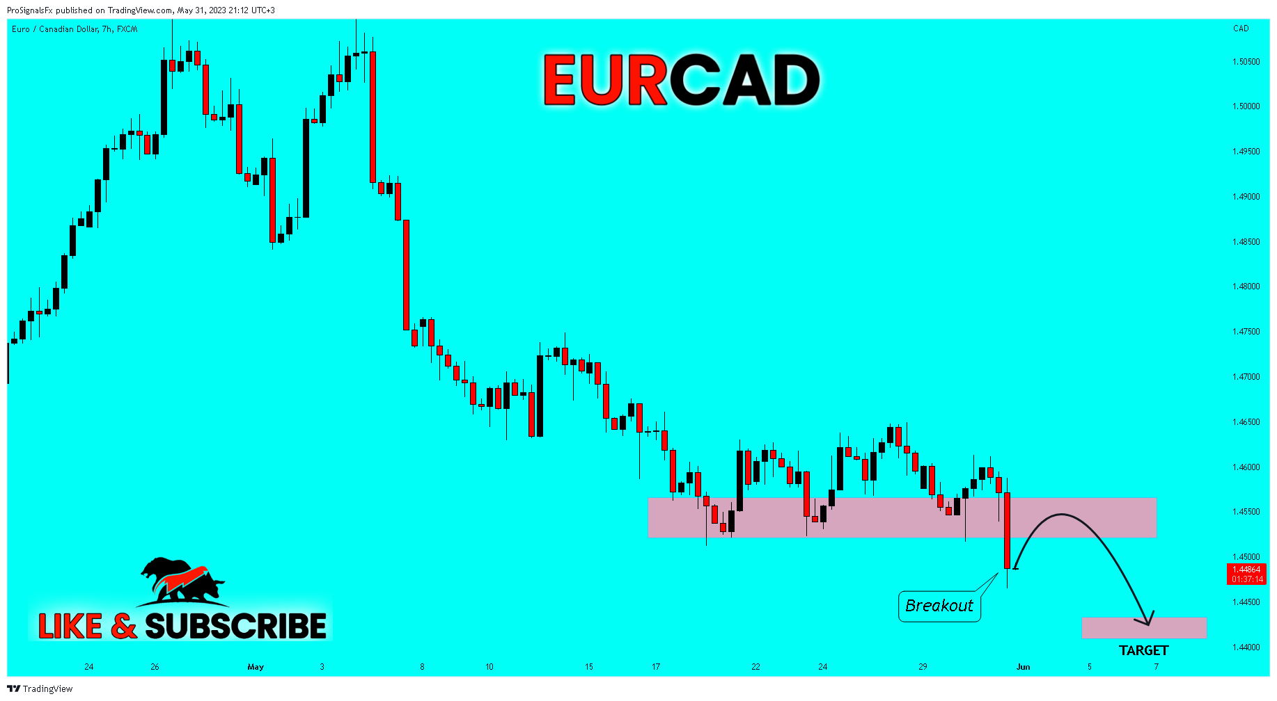 FX:EURCAD Chart Image by ProSignalsFx