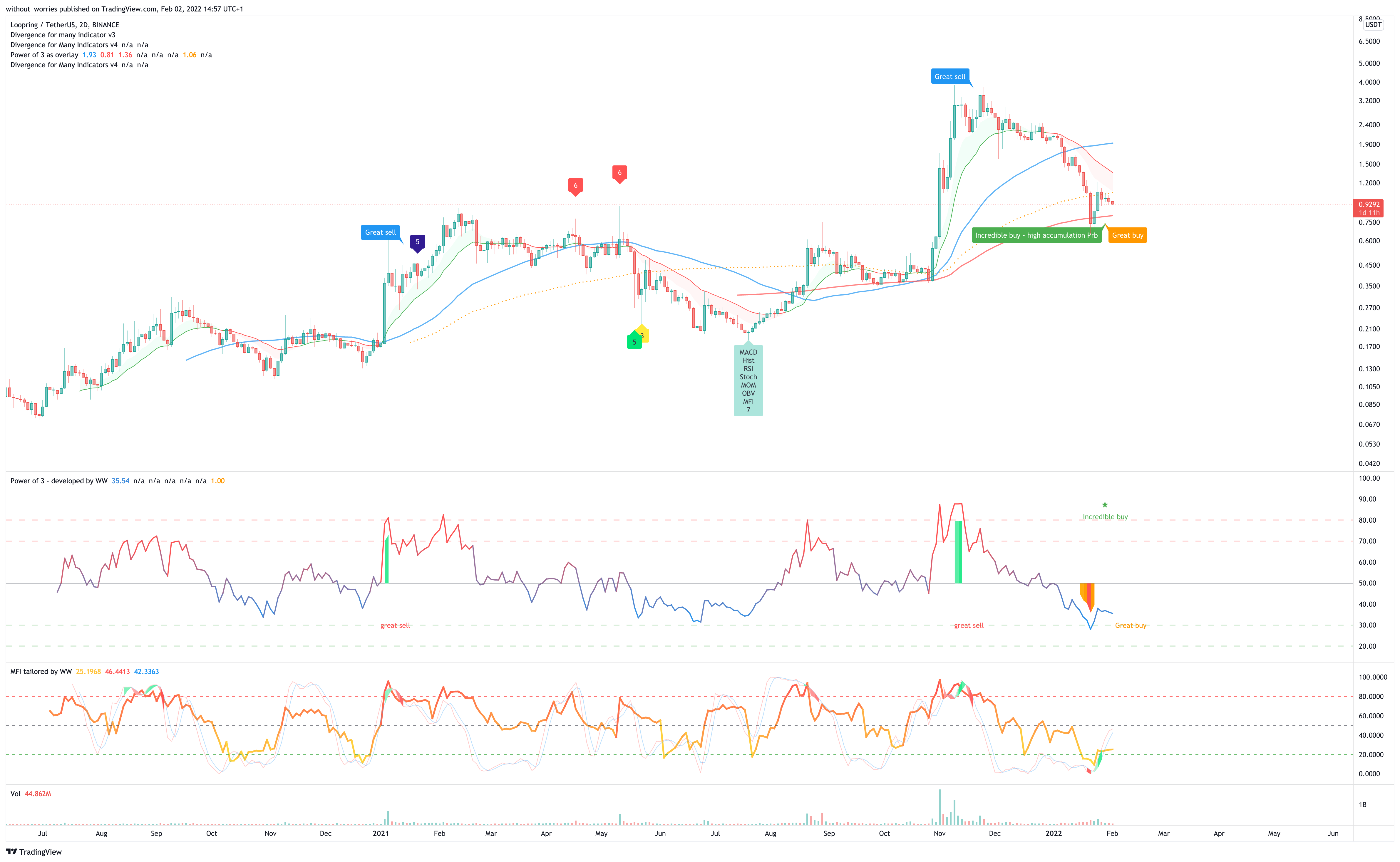 BINANCE:LRCUSDT Chart Image by without_worries