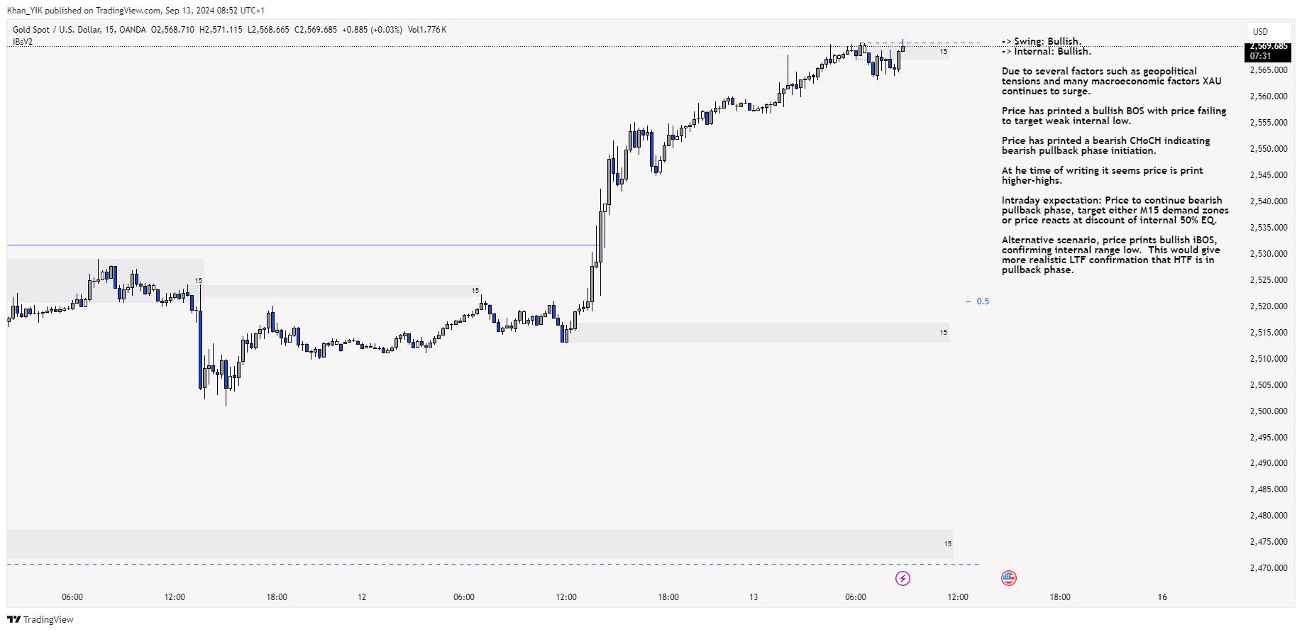 OANDA:XAUUSD Chart Image by Khan_YIK