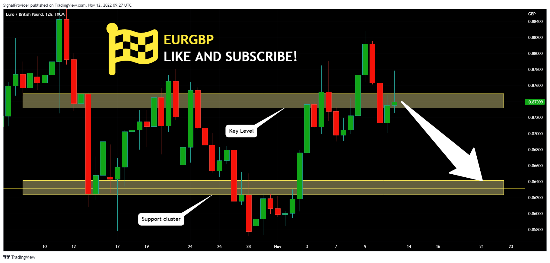 FX:EURGBP Chart Image by SignalProvider
