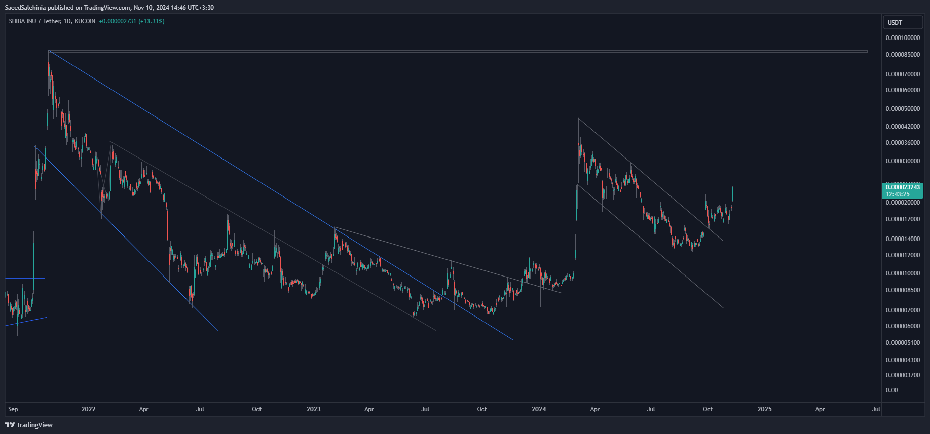KUCOIN:SHIBUSDT Chart Image by SaeedSalehinia