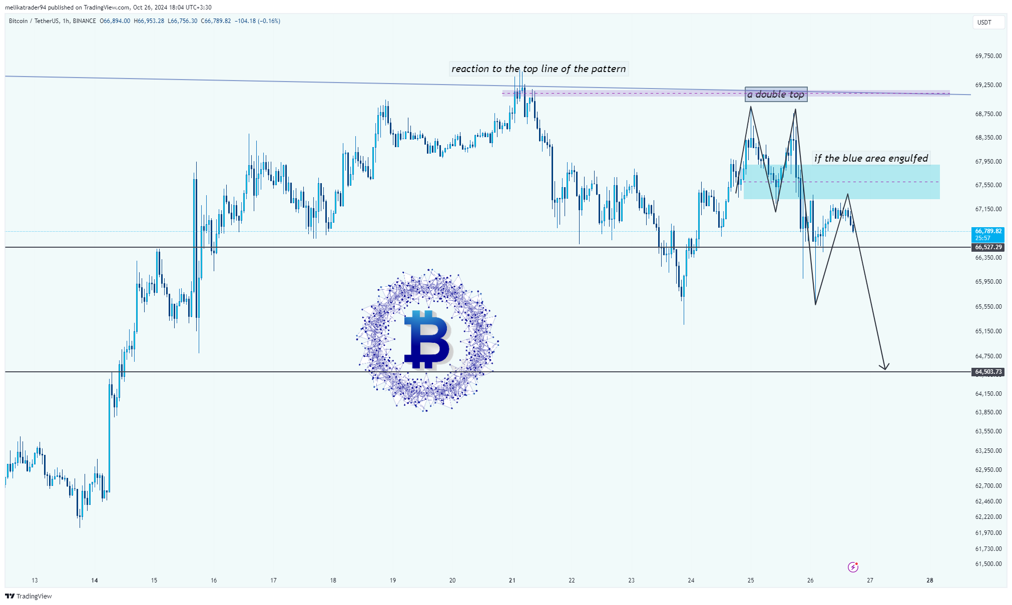BINANCE:BTCUSDT Chart Image by melikatrader94